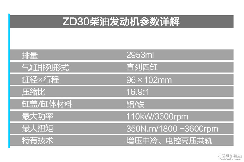 舒欣房車東風(fēng)御風(fēng)ZD30發(fā)動(dòng)機(jī)拆解